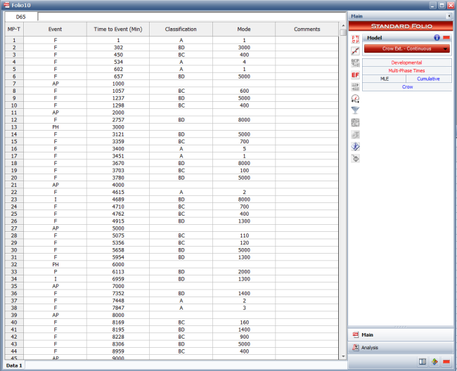 Multi-phase failure times data