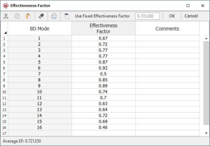 Effectiveness factors defined for each unique BD mode.