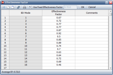 Effectiveness factors defined for each unique BD mode.