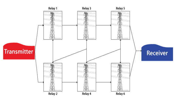 RBD for the consecutive k-out-of-n: F system