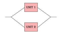 Two units connected reliability-wise in parallel.