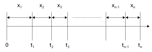 A Repairable System Structure