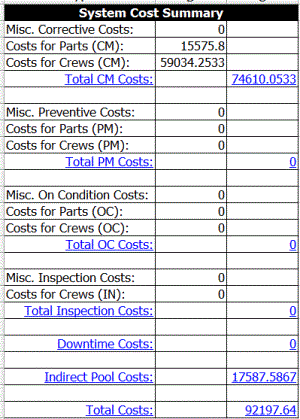 System costs summary from BlockSim.