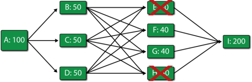 Throughput RBD for Scenario 3.