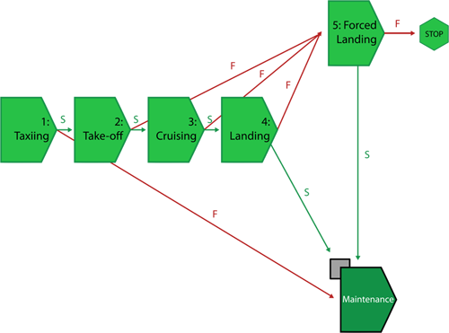 AIrcraft-Phases diagram.png