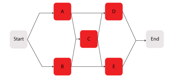 Complex bridge system in Example 2.