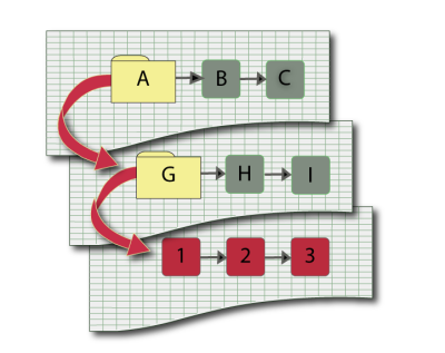 Illustration of subdiagrams.