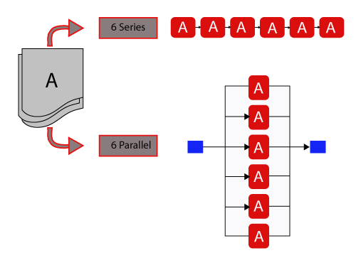 Illustrating multi-blocks.