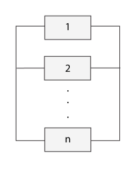 Simple parallel system
