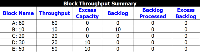 Equal allocation summary.png