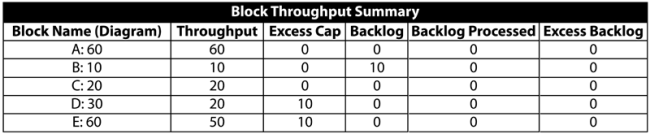 Equal allocation summary.png