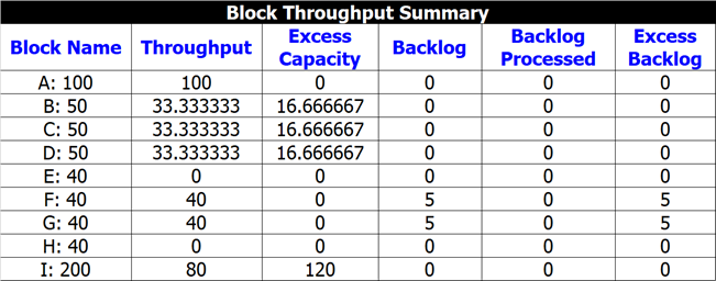 Limited backlog summary 1.png