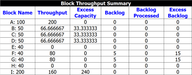 Limited backlog summary 2.png