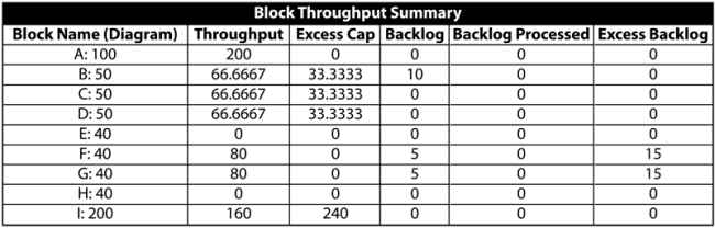 Limited backlog summary 2.png