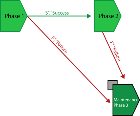 Phase Example 1.png