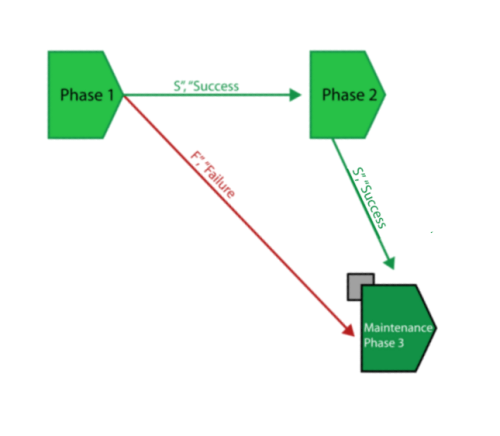 Phase Example 2.png