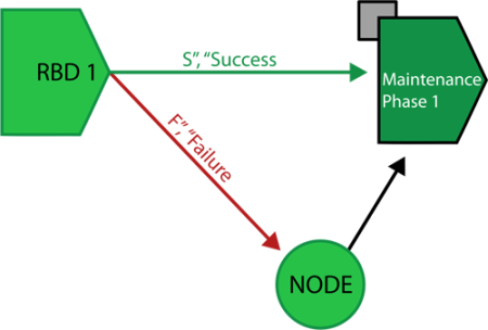 Phase node block.png