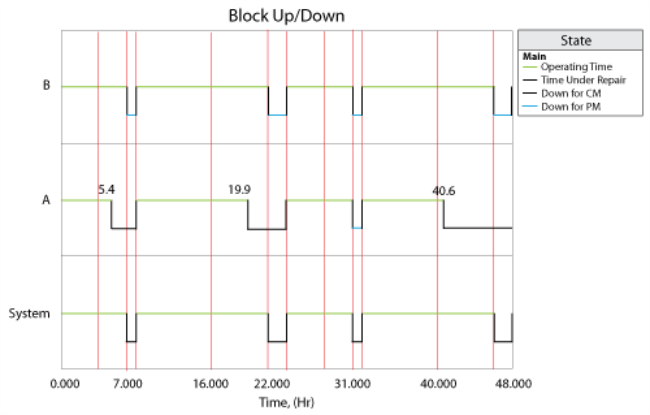 Phase subdigram Up Down plot.png