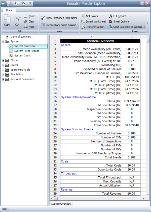 Summary of system results for 1,000 simulations.