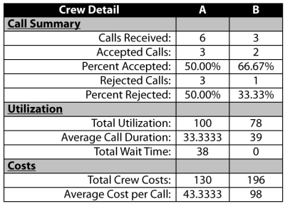 Crew details for this example. Crew details for this example.