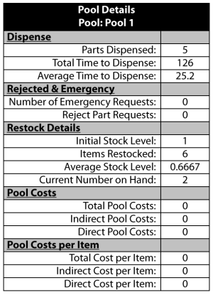 Pool details for this example. Pool details for this example.