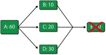 Illustrating the special backlog case.