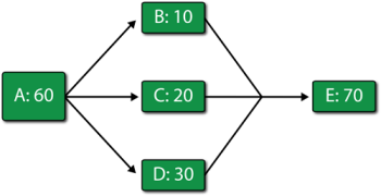 The system diagram