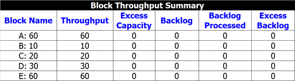Weighted allocation summary.png