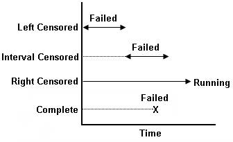 Summary of all data types