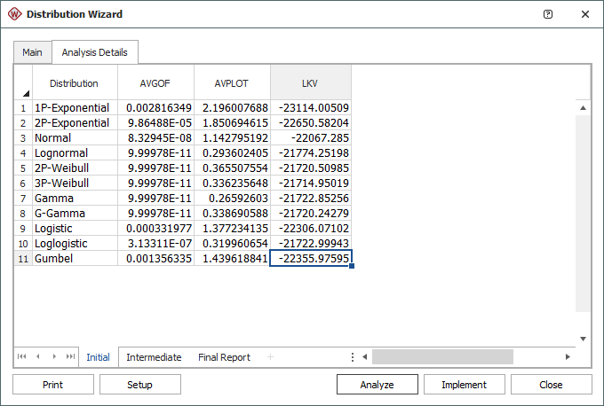 Analysis Details tab