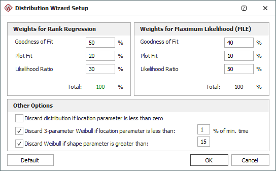 Distribution Wizard Setup window