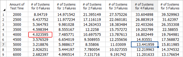 6 Rdt RDT Table and Plot