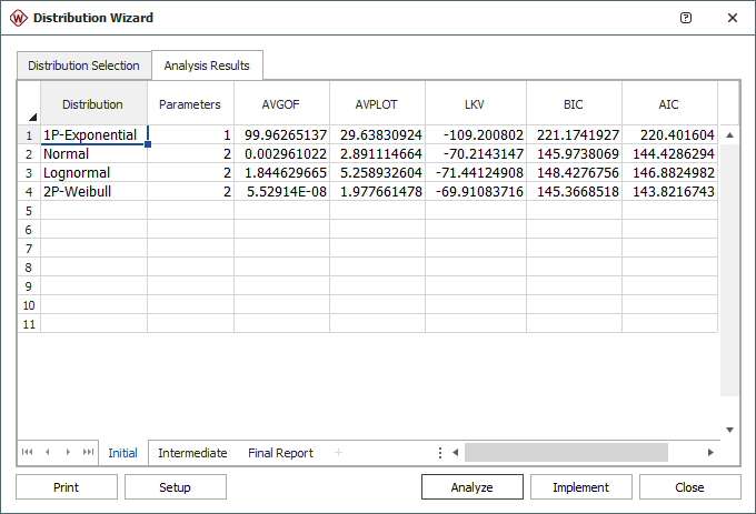 Analysis Details tab