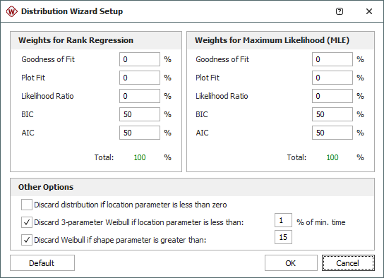 Distribution Wizard Setup window