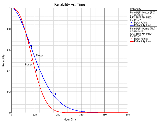 Event Log Data Analysis Example