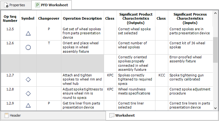 Pfd Worksheet Tab