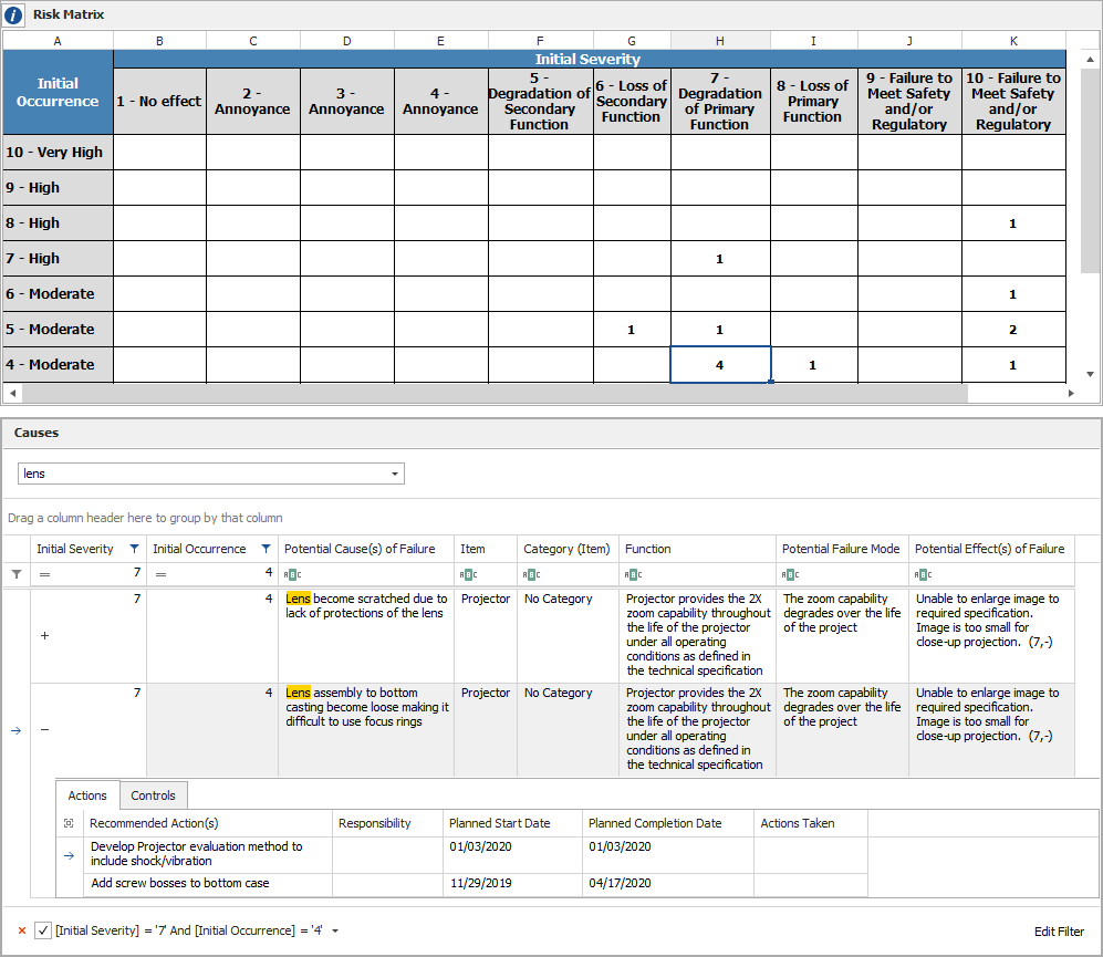 Risk Matrix