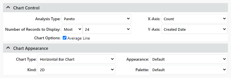 Chart Control and Chart Appearance sections